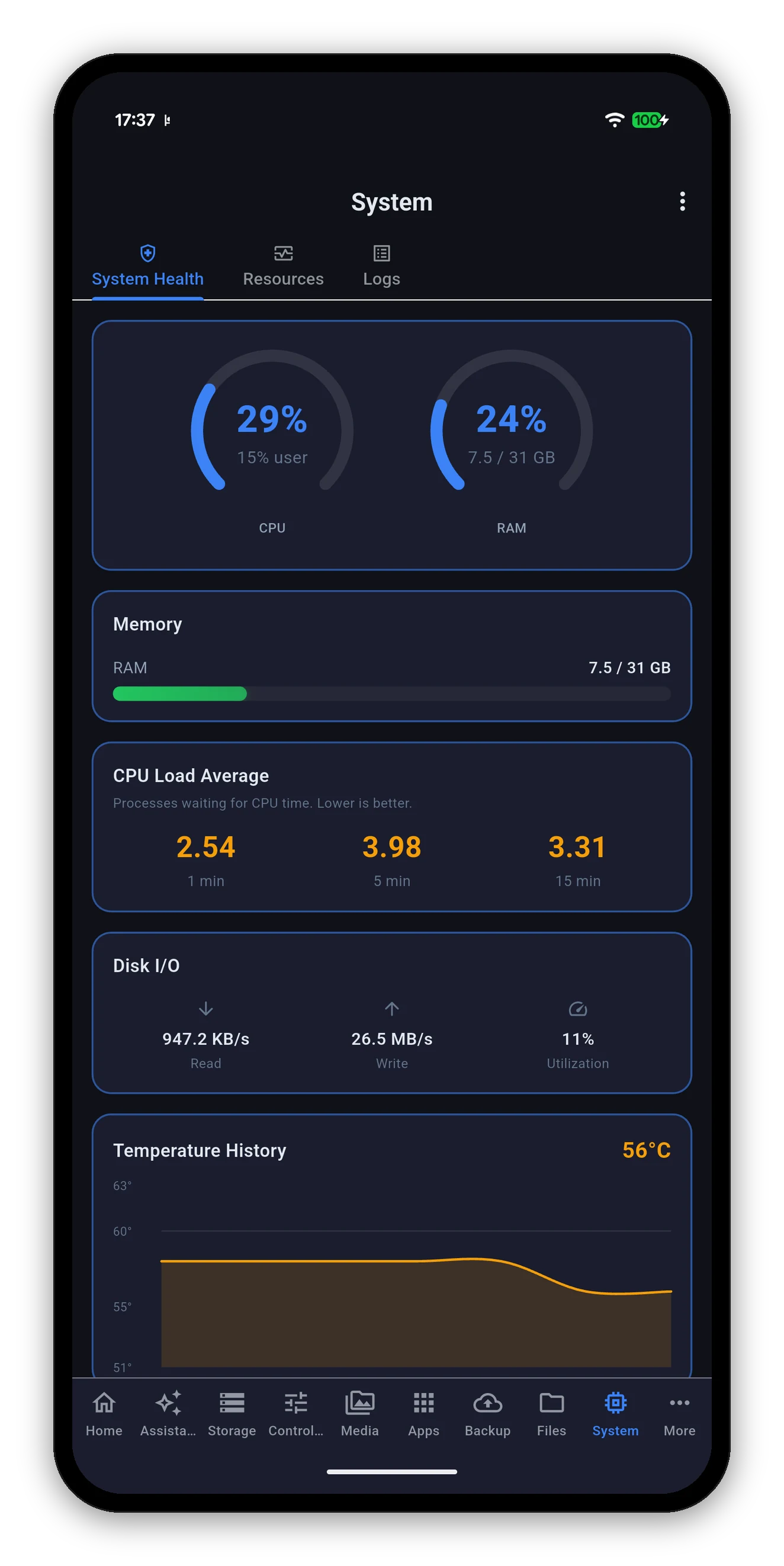 CPU and RAM gauges, load average, disk I/O and temperature history