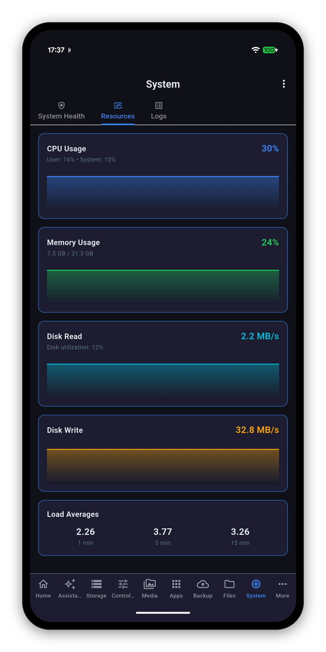 Resource monitor charts for CPU, memory, disk read and disk write